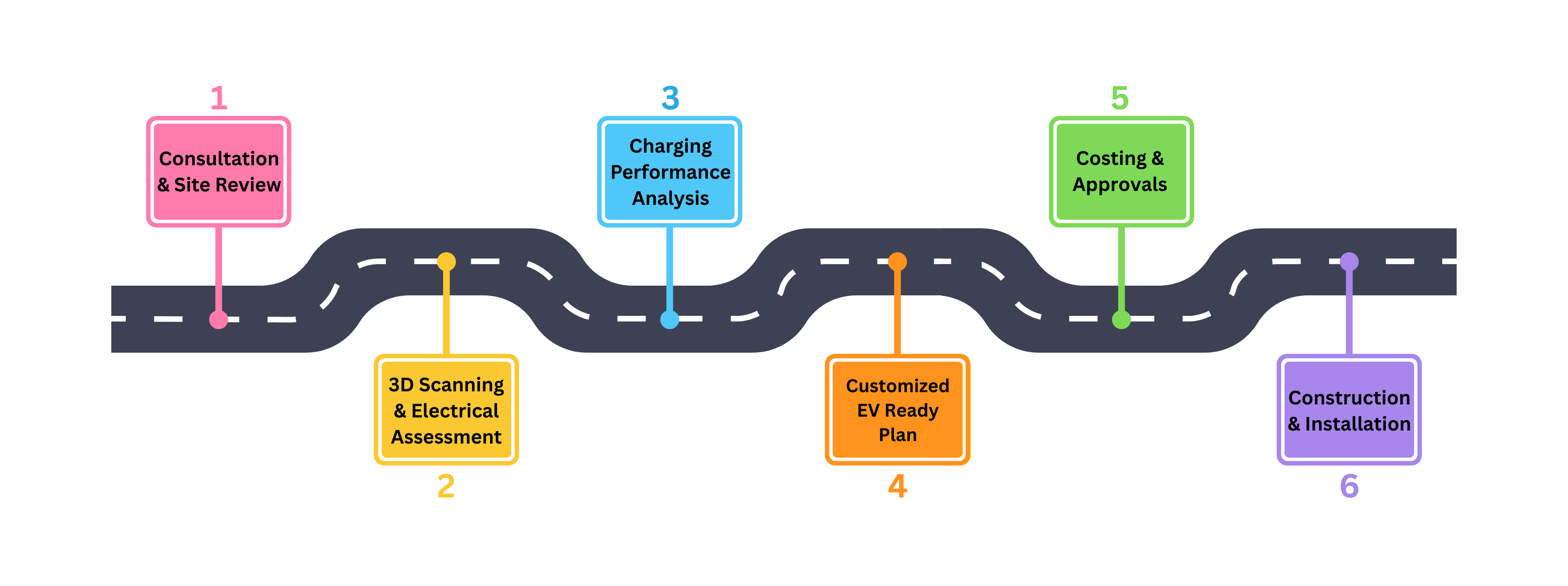 EV Roadmap